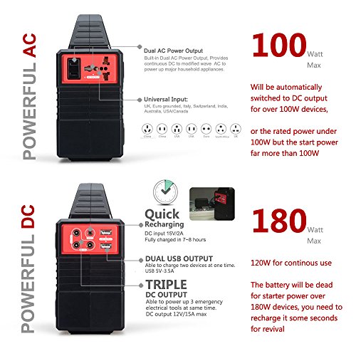 Best Portable Power Inverter